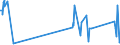 KN 29343010 /Exporte /Einheit = Preise (Euro/Tonne) /Partnerland: Ver.koenigreich /Meldeland: Eur27_2020 /29343010:Thiethylperazin (Inn); Thioridazin (Inn) und Seine Salze