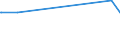 CN 29343010 /Exports /Unit = Prices (Euro/ton) /Partner: Portugal /Reporter: Eur27_2020 /29343010:Thiethylperazine (Inn); Thioridazine (Inn) and its Salts