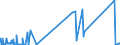 CN 29343010 /Exports /Unit = Prices (Euro/ton) /Partner: Switzerland /Reporter: Eur27_2020 /29343010:Thiethylperazine (Inn); Thioridazine (Inn) and its Salts