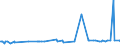 CN 29343010 /Exports /Unit = Prices (Euro/ton) /Partner: Brazil /Reporter: Eur27_2020 /29343010:Thiethylperazine (Inn); Thioridazine (Inn) and its Salts