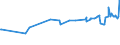 CN 29343010 /Exports /Unit = Prices (Euro/ton) /Partner: Argentina /Reporter: Eur27_2020 /29343010:Thiethylperazine (Inn); Thioridazine (Inn) and its Salts