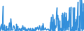 KN 29343090 /Exporte /Einheit = Preise (Euro/Tonne) /Partnerland: Niederlande /Meldeland: Eur27_2020 /29343090:Verbindungen, Heterocyclisch, die ein Phenothiazinringsytem, Auch Hydriert, in der Struktur Enthalten, Sonst Nichtkondensiert (Ausg. Thiethylperazin [inn], Thioridazin [inn] und Seine Salze)