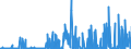 KN 29343090 /Exporte /Einheit = Preise (Euro/Tonne) /Partnerland: Deutschland /Meldeland: Eur27_2020 /29343090:Verbindungen, Heterocyclisch, die ein Phenothiazinringsytem, Auch Hydriert, in der Struktur Enthalten, Sonst Nichtkondensiert (Ausg. Thiethylperazin [inn], Thioridazin [inn] und Seine Salze)