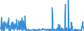 KN 29343090 /Exporte /Einheit = Preise (Euro/Tonne) /Partnerland: Irland /Meldeland: Eur27_2020 /29343090:Verbindungen, Heterocyclisch, die ein Phenothiazinringsytem, Auch Hydriert, in der Struktur Enthalten, Sonst Nichtkondensiert (Ausg. Thiethylperazin [inn], Thioridazin [inn] und Seine Salze)