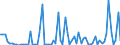 CN 29343090 /Exports /Unit = Prices (Euro/ton) /Partner: United Kingdom(Excluding Northern Ireland) /Reporter: Eur27_2020 /29343090:Heterocyclic Compounds Containing in the Structure a Phenothiazine Ring-system, Whether or not Hydrogenated, but not Further Fused (Excl. Thiethylperazine (Inn), and Thioridazine (Inn) and its Salts)