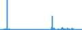 CN 29343090 /Exports /Unit = Prices (Euro/ton) /Partner: Sweden /Reporter: Eur27_2020 /29343090:Heterocyclic Compounds Containing in the Structure a Phenothiazine Ring-system, Whether or not Hydrogenated, but not Further Fused (Excl. Thiethylperazine (Inn), and Thioridazine (Inn) and its Salts)