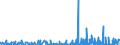 CN 29343090 /Exports /Unit = Prices (Euro/ton) /Partner: Austria /Reporter: Eur27_2020 /29343090:Heterocyclic Compounds Containing in the Structure a Phenothiazine Ring-system, Whether or not Hydrogenated, but not Further Fused (Excl. Thiethylperazine (Inn), and Thioridazine (Inn) and its Salts)