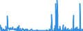 CN 29343090 /Exports /Unit = Prices (Euro/ton) /Partner: Switzerland /Reporter: Eur27_2020 /29343090:Heterocyclic Compounds Containing in the Structure a Phenothiazine Ring-system, Whether or not Hydrogenated, but not Further Fused (Excl. Thiethylperazine (Inn), and Thioridazine (Inn) and its Salts)