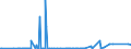 CN 29343090 /Exports /Unit = Prices (Euro/ton) /Partner: Lithuania /Reporter: Eur27_2020 /29343090:Heterocyclic Compounds Containing in the Structure a Phenothiazine Ring-system, Whether or not Hydrogenated, but not Further Fused (Excl. Thiethylperazine (Inn), and Thioridazine (Inn) and its Salts)