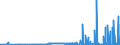 CN 29343090 /Exports /Unit = Prices (Euro/ton) /Partner: Czech Rep. /Reporter: Eur27_2020 /29343090:Heterocyclic Compounds Containing in the Structure a Phenothiazine Ring-system, Whether or not Hydrogenated, but not Further Fused (Excl. Thiethylperazine (Inn), and Thioridazine (Inn) and its Salts)