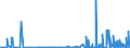 CN 29343090 /Exports /Unit = Prices (Euro/ton) /Partner: Hungary /Reporter: Eur27_2020 /29343090:Heterocyclic Compounds Containing in the Structure a Phenothiazine Ring-system, Whether or not Hydrogenated, but not Further Fused (Excl. Thiethylperazine (Inn), and Thioridazine (Inn) and its Salts)