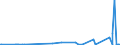 CN 29343090 /Exports /Unit = Prices (Euro/ton) /Partner: Belarus /Reporter: Eur27_2020 /29343090:Heterocyclic Compounds Containing in the Structure a Phenothiazine Ring-system, Whether or not Hydrogenated, but not Further Fused (Excl. Thiethylperazine (Inn), and Thioridazine (Inn) and its Salts)