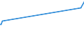 CN 29343090 /Exports /Unit = Prices (Euro/ton) /Partner: Georgia /Reporter: Eur27_2020 /29343090:Heterocyclic Compounds Containing in the Structure a Phenothiazine Ring-system, Whether or not Hydrogenated, but not Further Fused (Excl. Thiethylperazine (Inn), and Thioridazine (Inn) and its Salts)