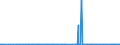 CN 29343090 /Exports /Unit = Prices (Euro/ton) /Partner: Croatia /Reporter: Eur27_2020 /29343090:Heterocyclic Compounds Containing in the Structure a Phenothiazine Ring-system, Whether or not Hydrogenated, but not Further Fused (Excl. Thiethylperazine (Inn), and Thioridazine (Inn) and its Salts)