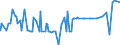 CN 29343090 /Exports /Unit = Prices (Euro/ton) /Partner: For.jrep.mac /Reporter: Eur27_2020 /29343090:Heterocyclic Compounds Containing in the Structure a Phenothiazine Ring-system, Whether or not Hydrogenated, but not Further Fused (Excl. Thiethylperazine (Inn), and Thioridazine (Inn) and its Salts)