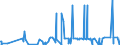 CN 29343090 /Exports /Unit = Prices (Euro/ton) /Partner: Serbia /Reporter: Eur27_2020 /29343090:Heterocyclic Compounds Containing in the Structure a Phenothiazine Ring-system, Whether or not Hydrogenated, but not Further Fused (Excl. Thiethylperazine (Inn), and Thioridazine (Inn) and its Salts)