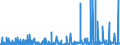 CN 29343090 /Exports /Unit = Prices (Euro/ton) /Partner: Morocco /Reporter: Eur27_2020 /29343090:Heterocyclic Compounds Containing in the Structure a Phenothiazine Ring-system, Whether or not Hydrogenated, but not Further Fused (Excl. Thiethylperazine (Inn), and Thioridazine (Inn) and its Salts)