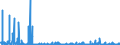 CN 29343090 /Exports /Unit = Prices (Euro/ton) /Partner: Usa /Reporter: Eur27_2020 /29343090:Heterocyclic Compounds Containing in the Structure a Phenothiazine Ring-system, Whether or not Hydrogenated, but not Further Fused (Excl. Thiethylperazine (Inn), and Thioridazine (Inn) and its Salts)