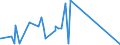 CN 29343090 /Exports /Unit = Prices (Euro/ton) /Partner: Guatemala /Reporter: European Union /29343090:Heterocyclic Compounds Containing in the Structure a Phenothiazine Ring-system, Whether or not Hydrogenated, but not Further Fused (Excl. Thiethylperazine (Inn), and Thioridazine (Inn) and its Salts)