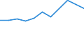 CN 29349010 /Exports /Unit = Prices (Euro/ton) /Partner: Netherlands /Reporter: Eur27 /29349010:Thiophene