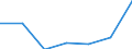CN 29349070 /Exports /Unit = Prices (Euro/ton) /Partner: Switzerland /Reporter: Eur27 /29349070:Monooxamonoazines, Whether or not Hydrogenated