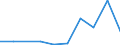 CN 29349070 /Exports /Unit = Prices (Euro/ton) /Partner: Tunisia /Reporter: Eur27 /29349070:Monooxamonoazines, Whether or not Hydrogenated