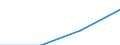 KN 29349090 /Exporte /Einheit = Preise (Euro/Tonne) /Partnerland: Belgien/Luxemburg /Meldeland: Eur27 /29349090:Verbindung., Heterocycl. (Ausg. nur mit Sauer- od. nur Stickstoff als Heteroatom 'e', Verbind., die Einen Unkondens. Thiazolring, Auch Hydriert, od. -nicht Weiter Kondens.- ein Benzothiazol- od. Phenothiazinringsys. Enthal., Thiophen, Chlorprothixen [inn], Thenalidin [inn] u. Seine Tartrate u. Maleate, Furazolidon [inn], Monothiine Sowie Monothiamonoazepine, Monothiole u. Monooxamonoazine, Auch Hydriert)