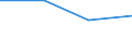 KN 29349090 /Exporte /Einheit = Preise (Euro/Tonne) /Partnerland: Deutschland /Meldeland: Eur27 /29349090:Verbindung., Heterocycl. (Ausg. nur mit Sauer- od. nur Stickstoff als Heteroatom 'e', Verbind., die Einen Unkondens. Thiazolring, Auch Hydriert, od. -nicht Weiter Kondens.- ein Benzothiazol- od. Phenothiazinringsys. Enthal., Thiophen, Chlorprothixen [inn], Thenalidin [inn] u. Seine Tartrate u. Maleate, Furazolidon [inn], Monothiine Sowie Monothiamonoazepine, Monothiole u. Monooxamonoazine, Auch Hydriert)