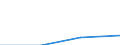 KN 29349090 /Exporte /Einheit = Preise (Euro/Tonne) /Partnerland: Italien /Meldeland: Eur27 /29349090:Verbindung., Heterocycl. (Ausg. nur mit Sauer- od. nur Stickstoff als Heteroatom 'e', Verbind., die Einen Unkondens. Thiazolring, Auch Hydriert, od. -nicht Weiter Kondens.- ein Benzothiazol- od. Phenothiazinringsys. Enthal., Thiophen, Chlorprothixen [inn], Thenalidin [inn] u. Seine Tartrate u. Maleate, Furazolidon [inn], Monothiine Sowie Monothiamonoazepine, Monothiole u. Monooxamonoazine, Auch Hydriert)