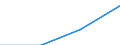 KN 29349090 /Exporte /Einheit = Preise (Euro/Tonne) /Partnerland: Ver.koenigreich /Meldeland: Eur27 /29349090:Verbindung., Heterocycl. (Ausg. nur mit Sauer- od. nur Stickstoff als Heteroatom 'e', Verbind., die Einen Unkondens. Thiazolring, Auch Hydriert, od. -nicht Weiter Kondens.- ein Benzothiazol- od. Phenothiazinringsys. Enthal., Thiophen, Chlorprothixen [inn], Thenalidin [inn] u. Seine Tartrate u. Maleate, Furazolidon [inn], Monothiine Sowie Monothiamonoazepine, Monothiole u. Monooxamonoazine, Auch Hydriert)