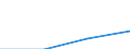 KN 29349090 /Exporte /Einheit = Preise (Euro/Tonne) /Partnerland: Irland /Meldeland: Eur27 /29349090:Verbindung., Heterocycl. (Ausg. nur mit Sauer- od. nur Stickstoff als Heteroatom 'e', Verbind., die Einen Unkondens. Thiazolring, Auch Hydriert, od. -nicht Weiter Kondens.- ein Benzothiazol- od. Phenothiazinringsys. Enthal., Thiophen, Chlorprothixen [inn], Thenalidin [inn] u. Seine Tartrate u. Maleate, Furazolidon [inn], Monothiine Sowie Monothiamonoazepine, Monothiole u. Monooxamonoazine, Auch Hydriert)