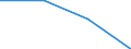 KN 29349090 /Exporte /Einheit = Preise (Euro/Tonne) /Partnerland: Daenemark /Meldeland: Eur27 /29349090:Verbindung., Heterocycl. (Ausg. nur mit Sauer- od. nur Stickstoff als Heteroatom 'e', Verbind., die Einen Unkondens. Thiazolring, Auch Hydriert, od. -nicht Weiter Kondens.- ein Benzothiazol- od. Phenothiazinringsys. Enthal., Thiophen, Chlorprothixen [inn], Thenalidin [inn] u. Seine Tartrate u. Maleate, Furazolidon [inn], Monothiine Sowie Monothiamonoazepine, Monothiole u. Monooxamonoazine, Auch Hydriert)