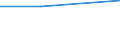 CN 29349090 /Exports /Unit = Prices (Euro/ton) /Partner: Mali /Reporter: Eur27 /29349090:Heterocyclic Compounds (Excl. Compounds Whose Hetero-atom 'e' is Oxygen or Nitrogen, Containing an Unfused Thiazole Ring, Whether or not Hydrogenated, or a Benzothiazol or Phenothiazine Ring System, not Further Fused; Thiophenes; Chloroprothixene 'inn'; Thenalidine 'inn' and its Tartrates & Maleates; Furazolidone 'inn'; Monothiins, Monothiamonoazepines, Monothioles and Monooxamonoazines, Hydrogenated or Not)