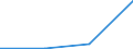 CN 29349090 /Exports /Unit = Prices (Euro/ton) /Partner: Reunion /Reporter: Eur27 /29349090:Heterocyclic Compounds (Excl. Compounds Whose Hetero-atom 'e' is Oxygen or Nitrogen, Containing an Unfused Thiazole Ring, Whether or not Hydrogenated, or a Benzothiazol or Phenothiazine Ring System, not Further Fused; Thiophenes; Chloroprothixene 'inn'; Thenalidine 'inn' and its Tartrates & Maleates; Furazolidone 'inn'; Monothiins, Monothiamonoazepines, Monothioles and Monooxamonoazines, Hydrogenated or Not)