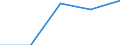 KN 29349099 /Exporte /Einheit = Preise (Euro/Tonne) /Partnerland: Daenemark /Meldeland: Eur27 /29349099:Verbind., Heterocycl. (Ausg. nur mit Sauer- od. Stickstoff als Heteroatom'e', Verbind., die Einen Nichtkondensier. Thiazolring, Auch Hydriert od. -nicht Weiter Kondens.- ein Benzothiazol- od. Phenothiazinringsystem Enthalten, Sowie Thiophen, Chlorprothixen, Thenalidin u. Seine Tartrate u. Maleate, Furazolidon, Monothiamonoazepine, Monothiole, Monooxamonoacine, Monothiine u. 7-aminocephalosporansaeure)