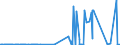 KN 29349100 /Exporte /Einheit = Preise (Euro/Tonne) /Partnerland: Niederlande /Meldeland: Eur27_2020 /29349100:Aminorex (Inn), Brotizolam (Inn), Clotiazepam (Inn), Cloxazolam (Inn), Dextromoramid (Inn), Haloxazolam (Inn), Ketazolam (Inn), Mesocarb (Inn), Oxazolam (Inn), Pemolin (Inn), Phendimetrazin (Inn), Phenmetrazin (Inn) und Sufentanil (Inn), und Ihre Salze