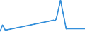 KN 29349100 /Exporte /Einheit = Preise (Euro/Tonne) /Partnerland: Ungarn /Meldeland: Europäische Union /29349100:Aminorex (Inn), Brotizolam (Inn), Clotiazepam (Inn), Cloxazolam (Inn), Dextromoramid (Inn), Haloxazolam (Inn), Ketazolam (Inn), Mesocarb (Inn), Oxazolam (Inn), Pemolin (Inn), Phendimetrazin (Inn), Phenmetrazin (Inn) und Sufentanil (Inn), und Ihre Salze