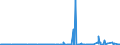 KN 29349960 /Exporte /Einheit = Preise (Euro/Tonne) /Partnerland: Frankreich /Meldeland: Eur27_2020 /29349960:Chlorprothixen (Inn); Thenalidin (Inn) und Seine Tartrate und Maleate; Furazolidon (Inn); 7-aminocephalosporansÃ¤ure; Salze und Ester der (6r,7r)-3-acetoxymethyl-7-[(R)-2-formyloxy-2-phenylacetamid]-8- Oxo-5-thia-1-azabicyclo[4.2.0]oct-2-en-2-carbonsÃ¤ure; 1-[2-(1,3-dioxan-2-yl)ethyl]-2-methylpyridiniumbromid
