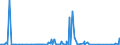 KN 29349960 /Exporte /Einheit = Preise (Euro/Tonne) /Partnerland: Niederlande /Meldeland: Eur27_2020 /29349960:Chlorprothixen (Inn); Thenalidin (Inn) und Seine Tartrate und Maleate; Furazolidon (Inn); 7-aminocephalosporansÃ¤ure; Salze und Ester der (6r,7r)-3-acetoxymethyl-7-[(R)-2-formyloxy-2-phenylacetamid]-8- Oxo-5-thia-1-azabicyclo[4.2.0]oct-2-en-2-carbonsÃ¤ure; 1-[2-(1,3-dioxan-2-yl)ethyl]-2-methylpyridiniumbromid