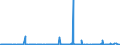 KN 29349960 /Exporte /Einheit = Preise (Euro/Tonne) /Partnerland: Deutschland /Meldeland: Eur27_2020 /29349960:Chlorprothixen (Inn); Thenalidin (Inn) und Seine Tartrate und Maleate; Furazolidon (Inn); 7-aminocephalosporansÃ¤ure; Salze und Ester der (6r,7r)-3-acetoxymethyl-7-[(R)-2-formyloxy-2-phenylacetamid]-8- Oxo-5-thia-1-azabicyclo[4.2.0]oct-2-en-2-carbonsÃ¤ure; 1-[2-(1,3-dioxan-2-yl)ethyl]-2-methylpyridiniumbromid
