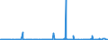 KN 29349960 /Exporte /Einheit = Preise (Euro/Tonne) /Partnerland: Deutschland /Meldeland: Eur27_2020 /29349960:Chlorprothixen (Inn); Thenalidin (Inn) und Seine Tartrate und Maleate; Furazolidon (Inn); 7-aminocephalosporansäure; Salze und Ester der (6r,7r)-3-acetoxymethyl-7-[(R)-2-formyloxy-2-phenylacetamid]-8- Oxo-5-thia-1-azabicyclo[4.2.0]oct-2-en-2-carbonsäure; 1-[2-(1,3-dioxan-2-yl)ethyl]-2-methylpyridiniumbromid