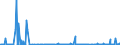KN 29349960 /Exporte /Einheit = Preise (Euro/Tonne) /Partnerland: Ver.koenigreich /Meldeland: Eur27_2020 /29349960:Chlorprothixen (Inn); Thenalidin (Inn) und Seine Tartrate und Maleate; Furazolidon (Inn); 7-aminocephalosporansÃ¤ure; Salze und Ester der (6r,7r)-3-acetoxymethyl-7-[(R)-2-formyloxy-2-phenylacetamid]-8- Oxo-5-thia-1-azabicyclo[4.2.0]oct-2-en-2-carbonsÃ¤ure; 1-[2-(1,3-dioxan-2-yl)ethyl]-2-methylpyridiniumbromid