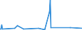 KN 29349960 /Exporte /Einheit = Preise (Euro/Tonne) /Partnerland: Irland /Meldeland: Europäische Union /29349960:Chlorprothixen (Inn); Thenalidin (Inn) und Seine Tartrate und Maleate; Furazolidon (Inn); 7-aminocephalosporansäure; Salze und Ester der (6r,7r)-3-acetoxymethyl-7-[(R)-2-formyloxy-2-phenylacetamid]-8- Oxo-5-thia-1-azabicyclo[4.2.0]oct-2-en-2-carbonsäure; 1-[2-(1,3-dioxan-2-yl)ethyl]-2-methylpyridiniumbromid