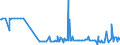 KN 29349960 /Exporte /Einheit = Preise (Euro/Tonne) /Partnerland: Daenemark /Meldeland: Eur27_2020 /29349960:Chlorprothixen (Inn); Thenalidin (Inn) und Seine Tartrate und Maleate; Furazolidon (Inn); 7-aminocephalosporansÃ¤ure; Salze und Ester der (6r,7r)-3-acetoxymethyl-7-[(R)-2-formyloxy-2-phenylacetamid]-8- Oxo-5-thia-1-azabicyclo[4.2.0]oct-2-en-2-carbonsÃ¤ure; 1-[2-(1,3-dioxan-2-yl)ethyl]-2-methylpyridiniumbromid
