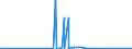 KN 29349960 /Exporte /Einheit = Preise (Euro/Tonne) /Partnerland: Griechenland /Meldeland: Eur27_2020 /29349960:Chlorprothixen (Inn); Thenalidin (Inn) und Seine Tartrate und Maleate; Furazolidon (Inn); 7-aminocephalosporansÃ¤ure; Salze und Ester der (6r,7r)-3-acetoxymethyl-7-[(R)-2-formyloxy-2-phenylacetamid]-8- Oxo-5-thia-1-azabicyclo[4.2.0]oct-2-en-2-carbonsÃ¤ure; 1-[2-(1,3-dioxan-2-yl)ethyl]-2-methylpyridiniumbromid