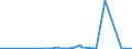 KN 29349960 /Exporte /Einheit = Preise (Euro/Tonne) /Partnerland: Portugal /Meldeland: Eur27_2020 /29349960:Chlorprothixen (Inn); Thenalidin (Inn) und Seine Tartrate und Maleate; Furazolidon (Inn); 7-aminocephalosporansÃ¤ure; Salze und Ester der (6r,7r)-3-acetoxymethyl-7-[(R)-2-formyloxy-2-phenylacetamid]-8- Oxo-5-thia-1-azabicyclo[4.2.0]oct-2-en-2-carbonsÃ¤ure; 1-[2-(1,3-dioxan-2-yl)ethyl]-2-methylpyridiniumbromid