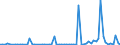 KN 29349960 /Exporte /Einheit = Preise (Euro/Tonne) /Partnerland: Ver.koenigreich(Ohne Nordirland) /Meldeland: Eur27_2020 /29349960:Chlorprothixen (Inn); Thenalidin (Inn) und Seine Tartrate und Maleate; Furazolidon (Inn); 7-aminocephalosporansÃ¤ure; Salze und Ester der (6r,7r)-3-acetoxymethyl-7-[(R)-2-formyloxy-2-phenylacetamid]-8- Oxo-5-thia-1-azabicyclo[4.2.0]oct-2-en-2-carbonsÃ¤ure; 1-[2-(1,3-dioxan-2-yl)ethyl]-2-methylpyridiniumbromid