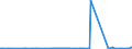 KN 29349960 /Exporte /Einheit = Preise (Euro/Tonne) /Partnerland: Belgien /Meldeland: Eur27_2020 /29349960:Chlorprothixen (Inn); Thenalidin (Inn) und Seine Tartrate und Maleate; Furazolidon (Inn); 7-aminocephalosporansÃ¤ure; Salze und Ester der (6r,7r)-3-acetoxymethyl-7-[(R)-2-formyloxy-2-phenylacetamid]-8- Oxo-5-thia-1-azabicyclo[4.2.0]oct-2-en-2-carbonsÃ¤ure; 1-[2-(1,3-dioxan-2-yl)ethyl]-2-methylpyridiniumbromid