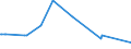 KN 29349960 /Exporte /Einheit = Preise (Euro/Tonne) /Partnerland: Luxemburg /Meldeland: Eur27_2020 /29349960:Chlorprothixen (Inn); Thenalidin (Inn) und Seine Tartrate und Maleate; Furazolidon (Inn); 7-aminocephalosporansÃ¤ure; Salze und Ester der (6r,7r)-3-acetoxymethyl-7-[(R)-2-formyloxy-2-phenylacetamid]-8- Oxo-5-thia-1-azabicyclo[4.2.0]oct-2-en-2-carbonsÃ¤ure; 1-[2-(1,3-dioxan-2-yl)ethyl]-2-methylpyridiniumbromid