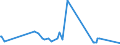 KN 29349960 /Exporte /Einheit = Preise (Euro/Tonne) /Partnerland: Schweden /Meldeland: Eur27_2020 /29349960:Chlorprothixen (Inn); Thenalidin (Inn) und Seine Tartrate und Maleate; Furazolidon (Inn); 7-aminocephalosporansÃ¤ure; Salze und Ester der (6r,7r)-3-acetoxymethyl-7-[(R)-2-formyloxy-2-phenylacetamid]-8- Oxo-5-thia-1-azabicyclo[4.2.0]oct-2-en-2-carbonsÃ¤ure; 1-[2-(1,3-dioxan-2-yl)ethyl]-2-methylpyridiniumbromid